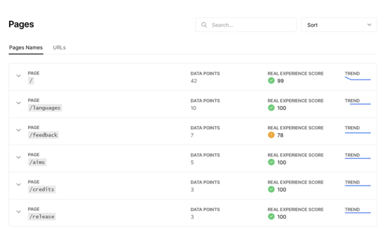 Performance Analysis for the site